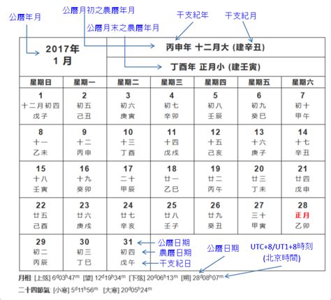 71年農曆|農曆換算